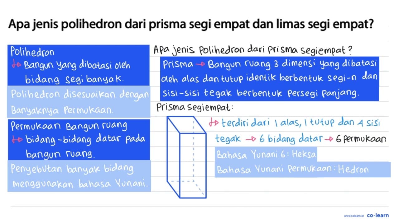 Apa jenis polihedron dari prisma segi empat dan limas segi