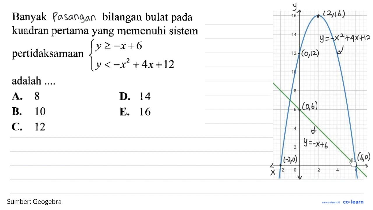 Banyak persamaan bilangan bulat pada kuadran pertama yang