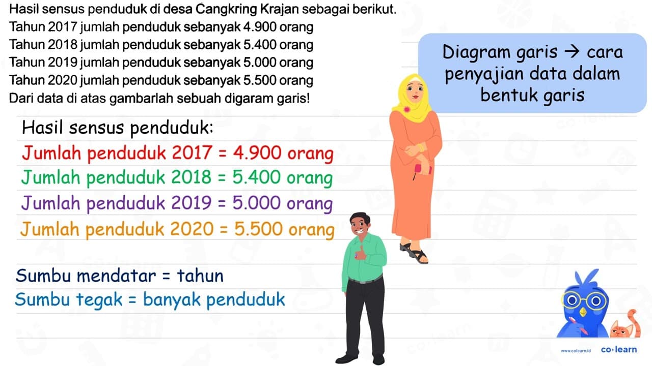 Hasil sensus penduduk di desa Cangkring Krajan sebagai