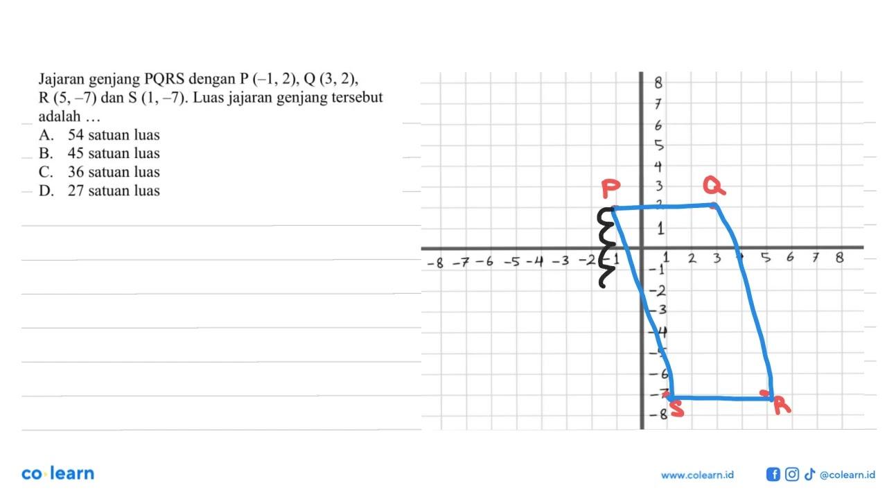 Jajaran genjang PQRS dengan P(-1,2), Q(3,2), R(5,-7) dan