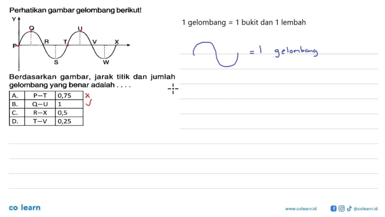 Perhatikan gambar gelombang berikut!Berdasarkan gambar,