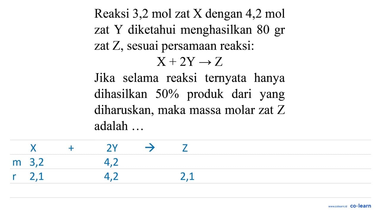 Reaksi 3,2 mol zat X dengan 4,2 mol zat Y diketahui