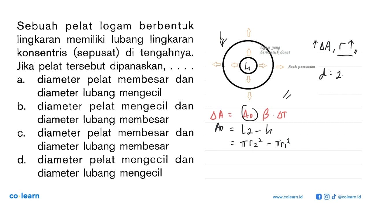 Sebuah pelat logam berbentuk lingkaran memiliki lubang