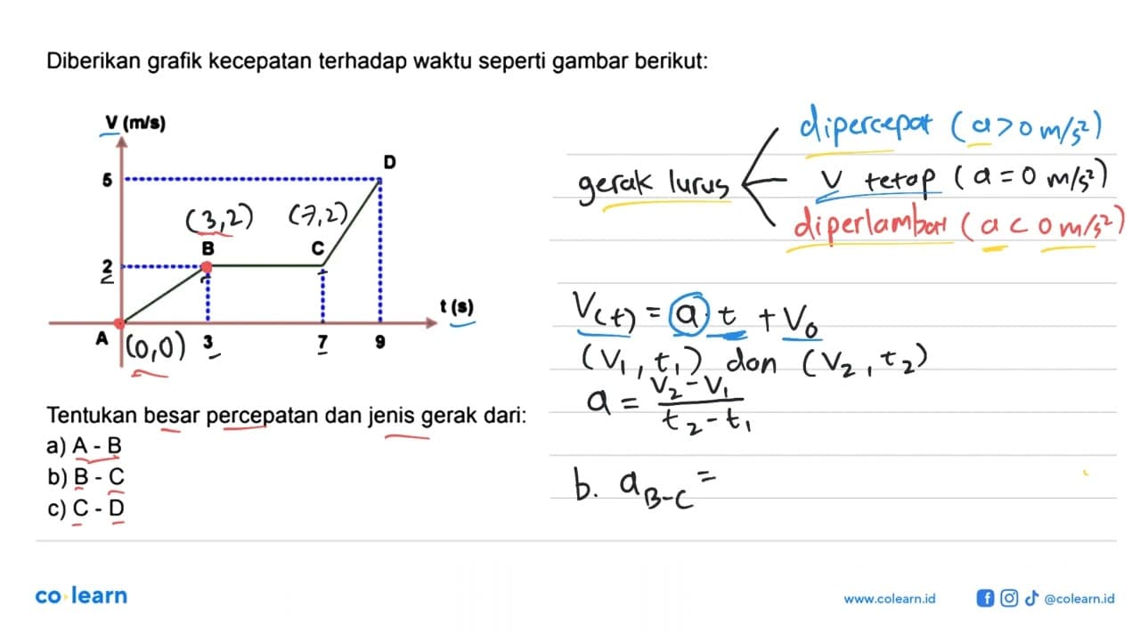 Diberikan grafik kecepatan terhadap waktu seperti gambar