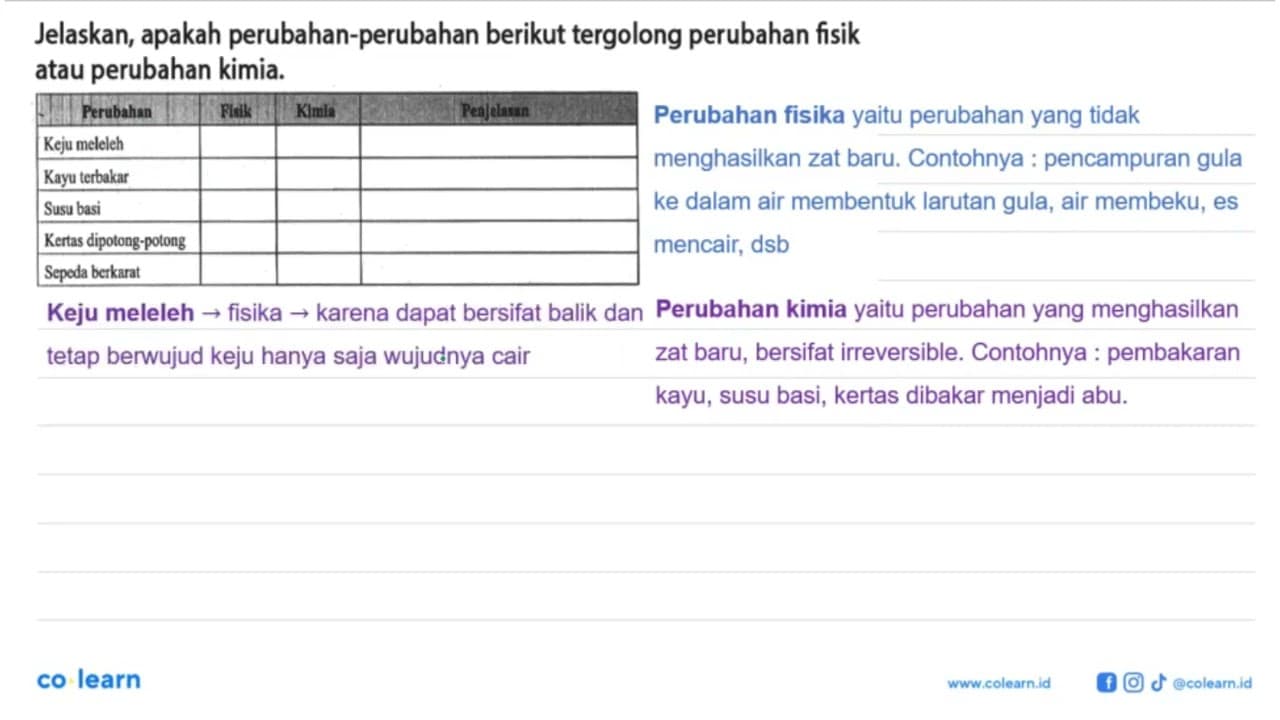 Jelaskan, apakah perubahan-perubahan berikut tergolong