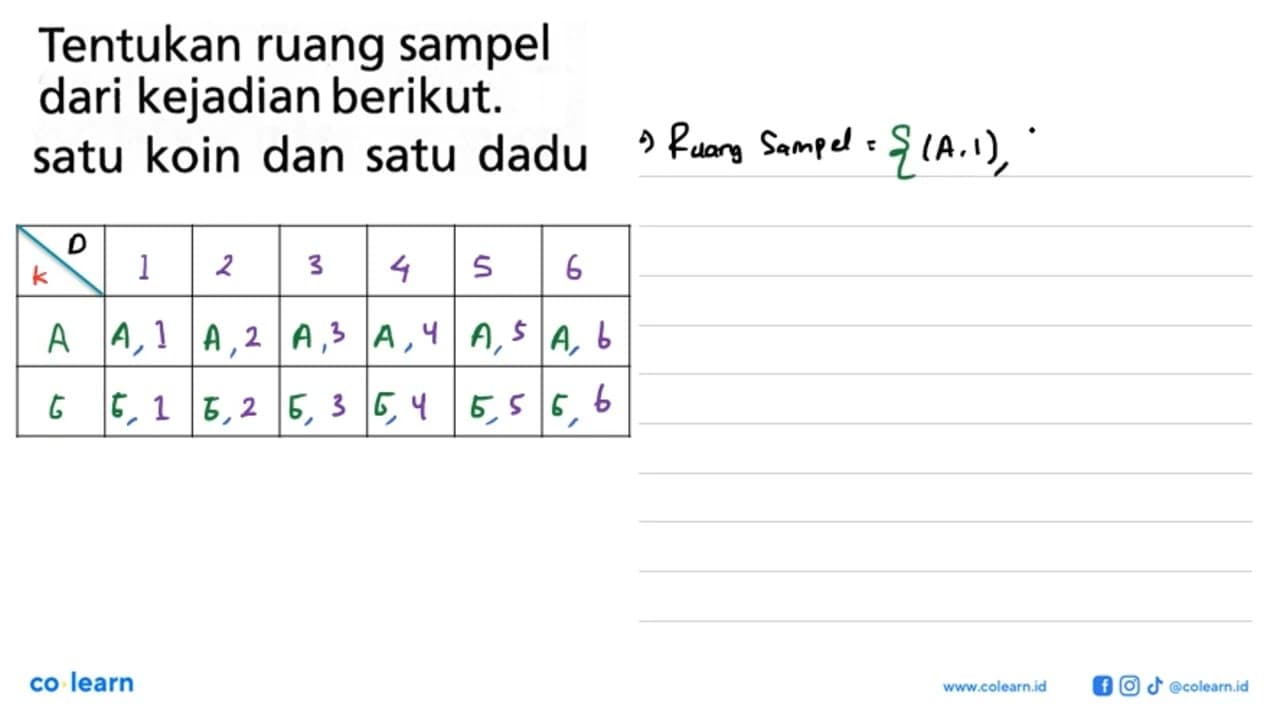 Tentukan ruang sampel dari kejadian berikut. satu koin dan