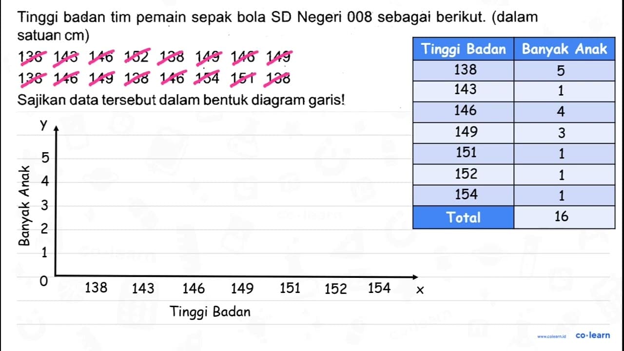 Tinggi badan tim pemain sepak bola SD Negeri 008 sebagai