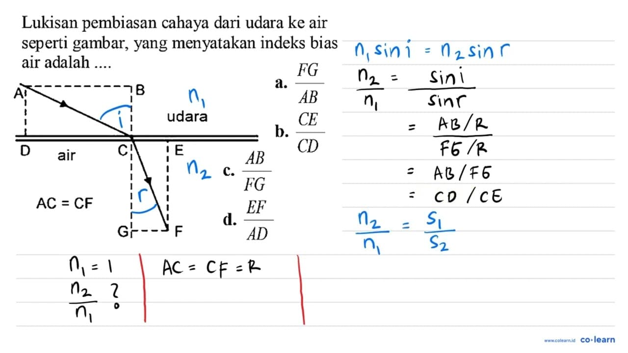 Lukisan pembiasan cahaya dari udara ke air seperti gambar,