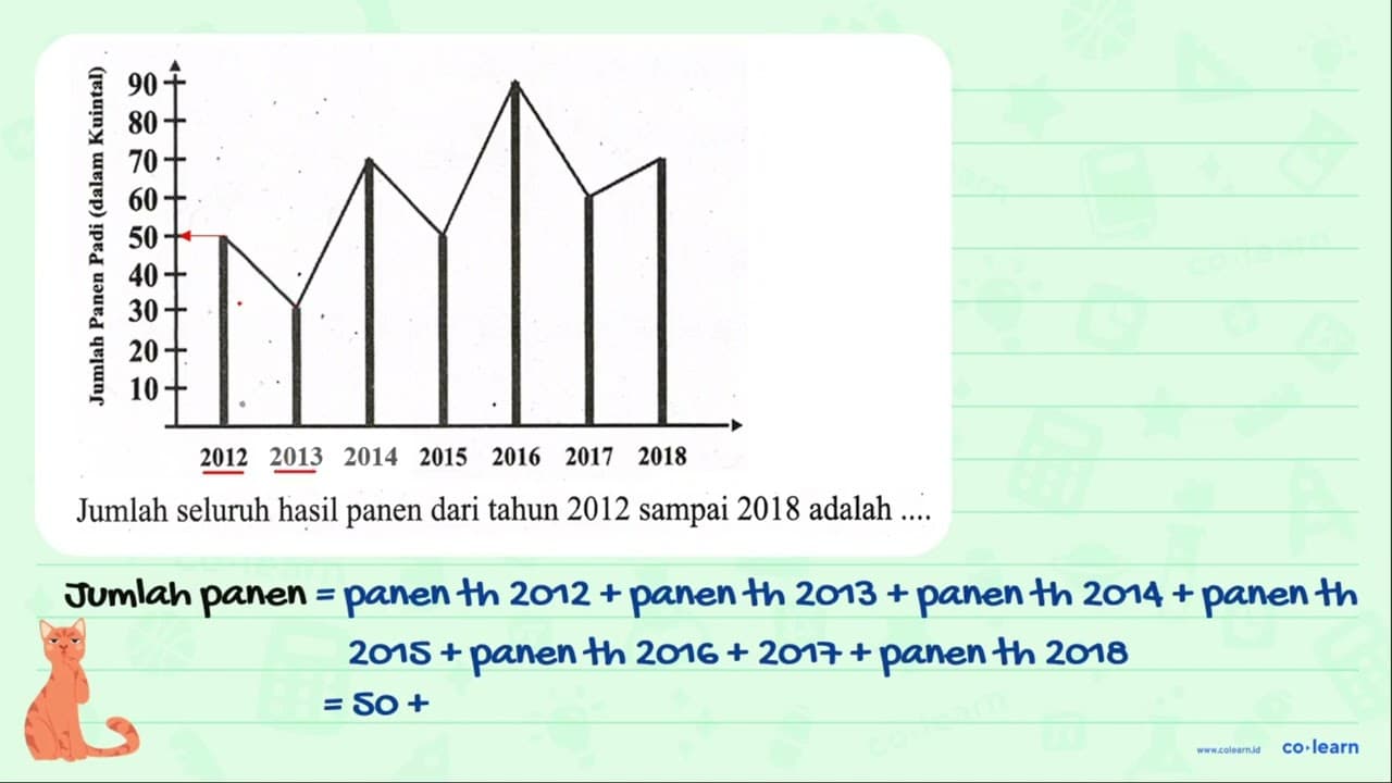 Jumlah Panen Padi (dalam Kuintal) 10 20 30 40 50 60 7080 90