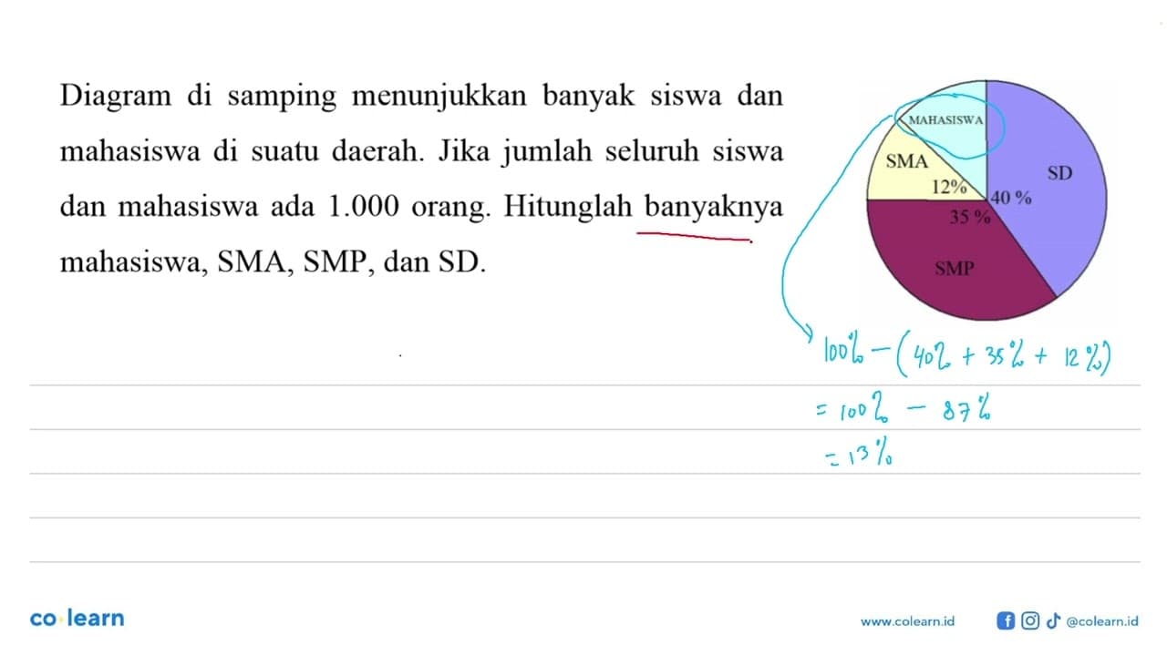 Diagram di samping menunjukkan banyak siswa dan mahasiswa