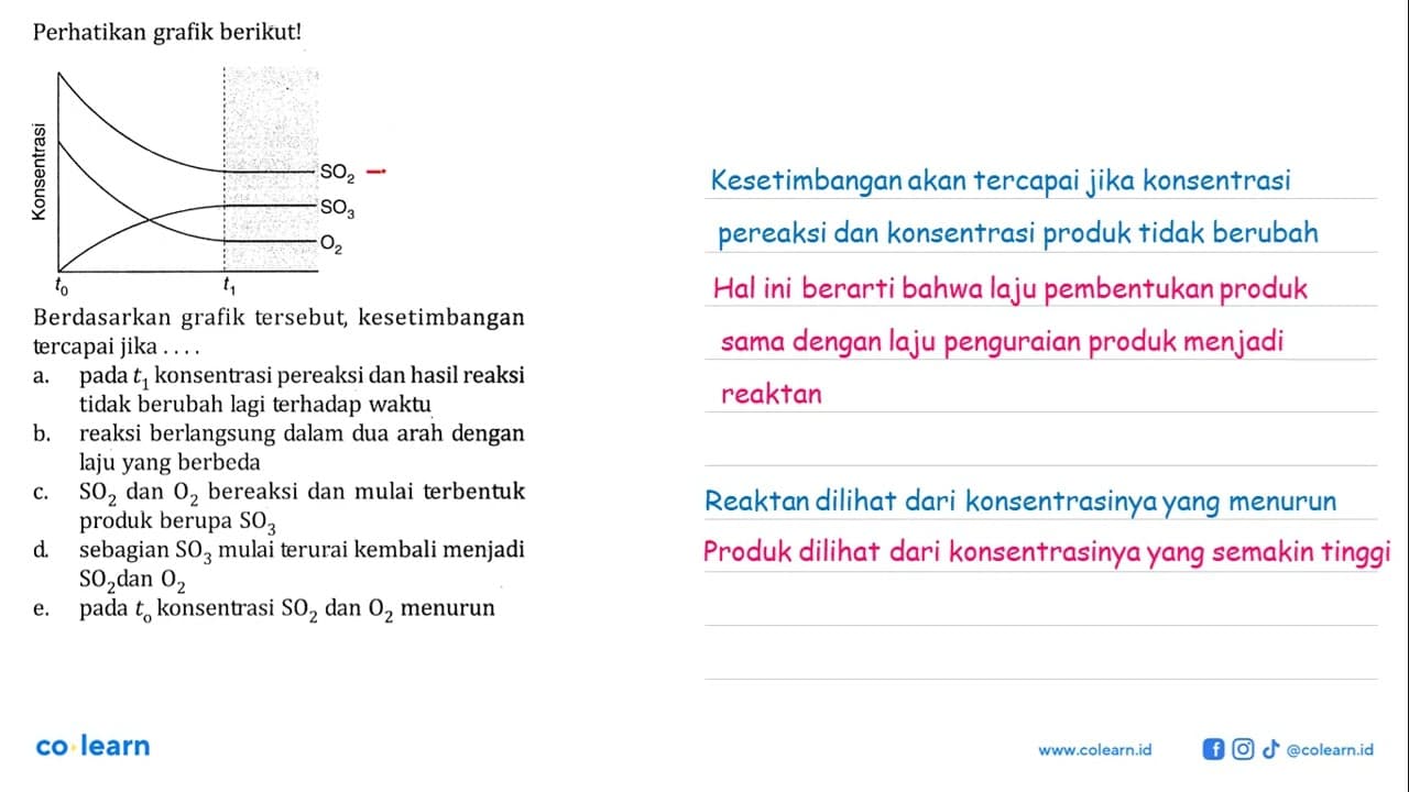 Perhatikan grafik berikut!Konsentrasi SO2 SO3 O2t0