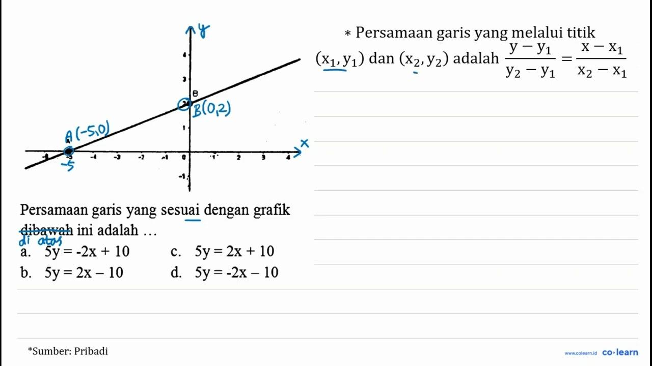 Persamaan garis yang sesuai dengan grafik dibawah ini