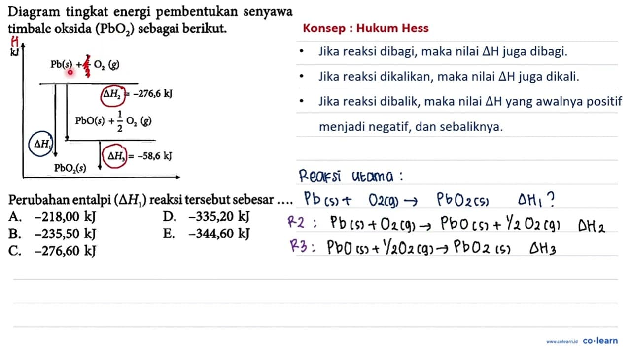 Diagram tingkat energi pembentukan senyawa timbale oksida
