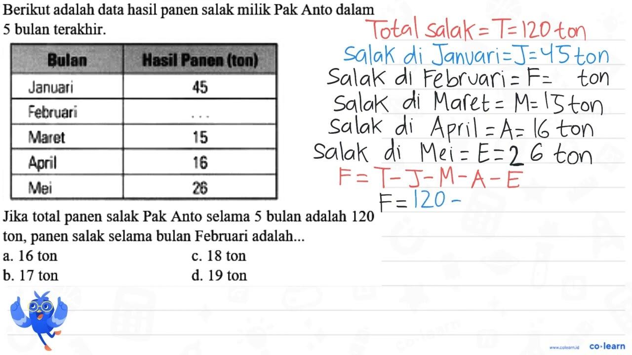 Berikut adalah data hasil panen salak milik Pak Anto dalam