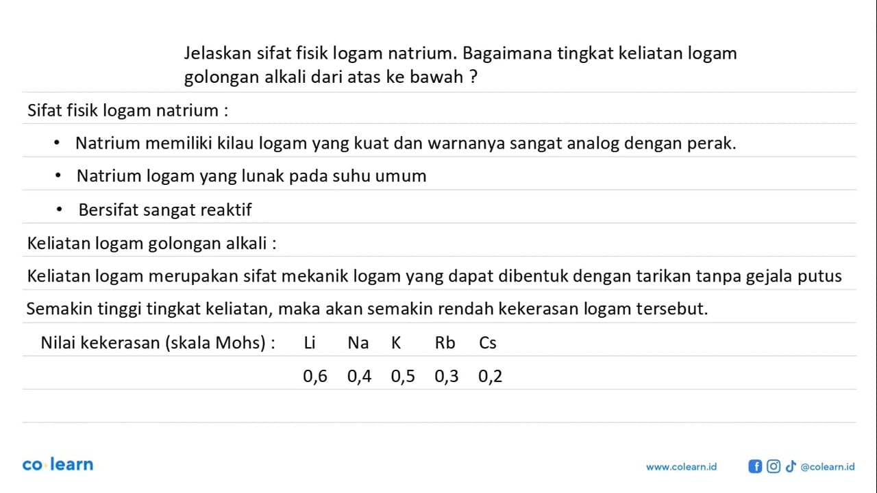 Jelaskan sifat fisik logam natrium. Bagaimana tingkat