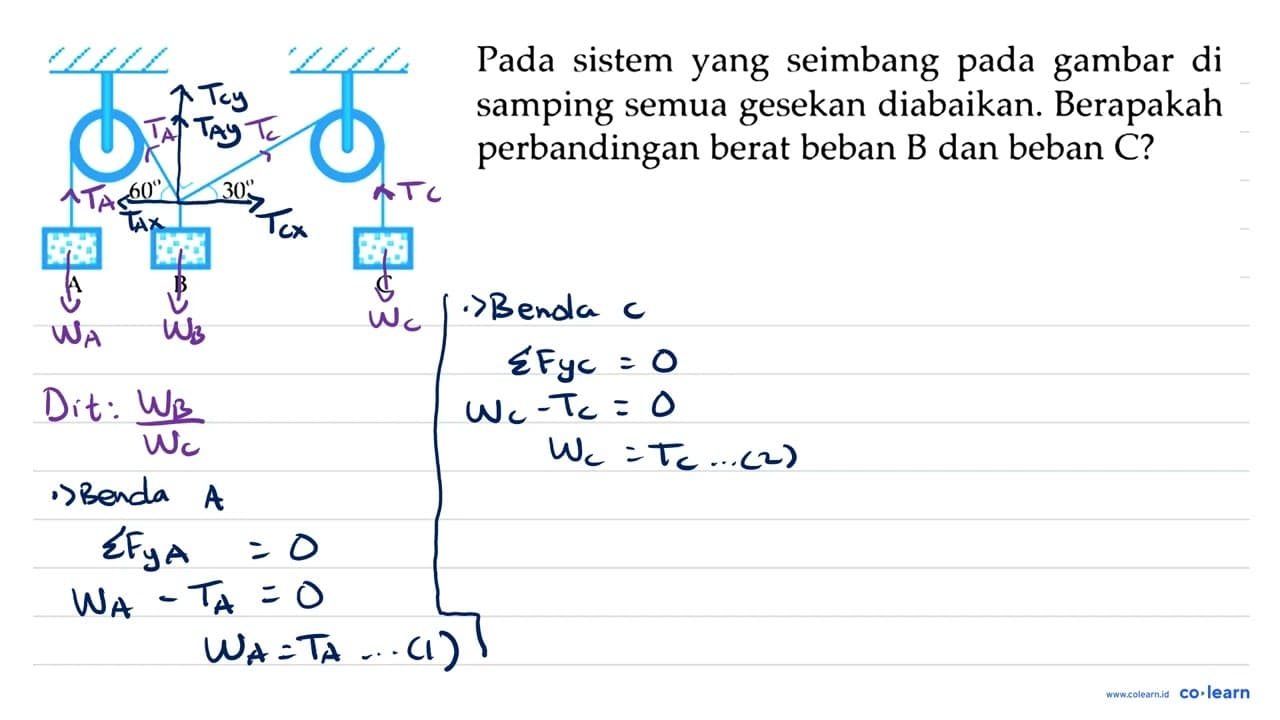 Pada sistem yang seimbang pada gambar di samping semua