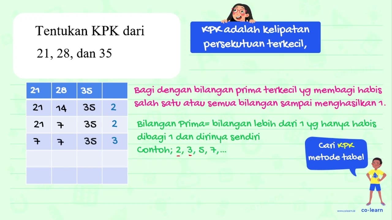 Tentukan KPK dari 21, 28, dan 35