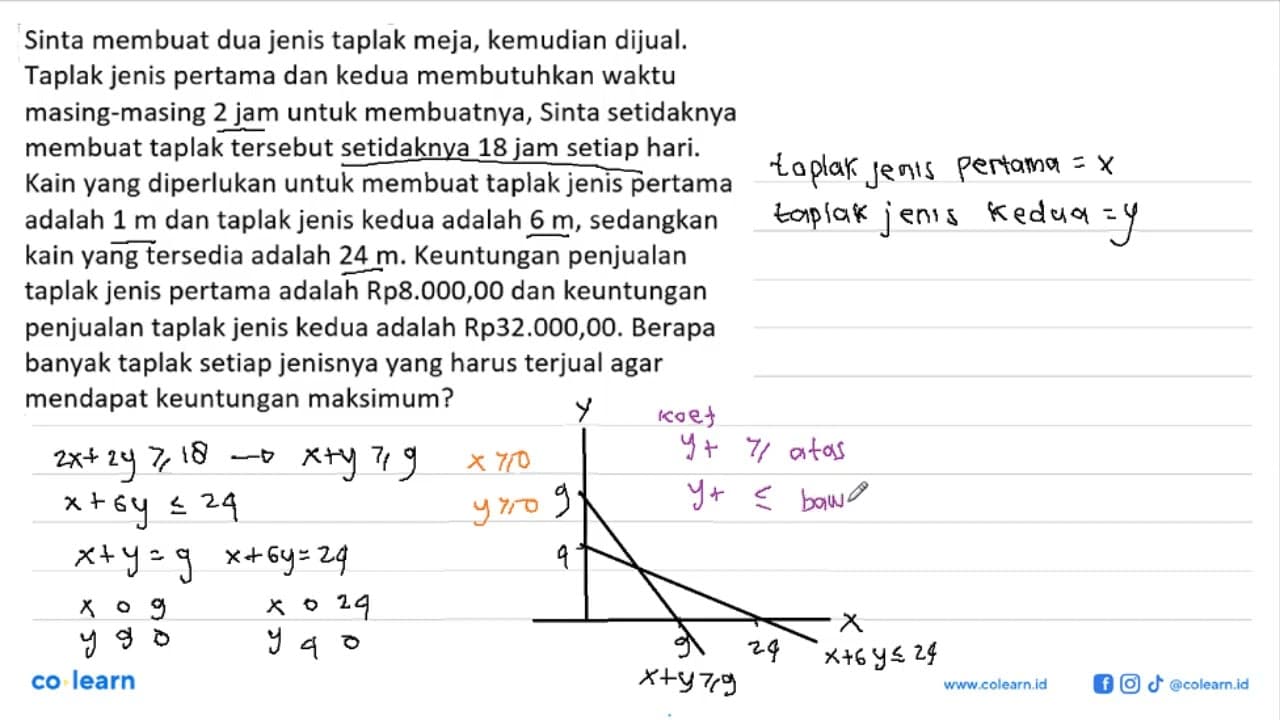 Sinta membuat dua jenis taplak meja, kemudian dijual.