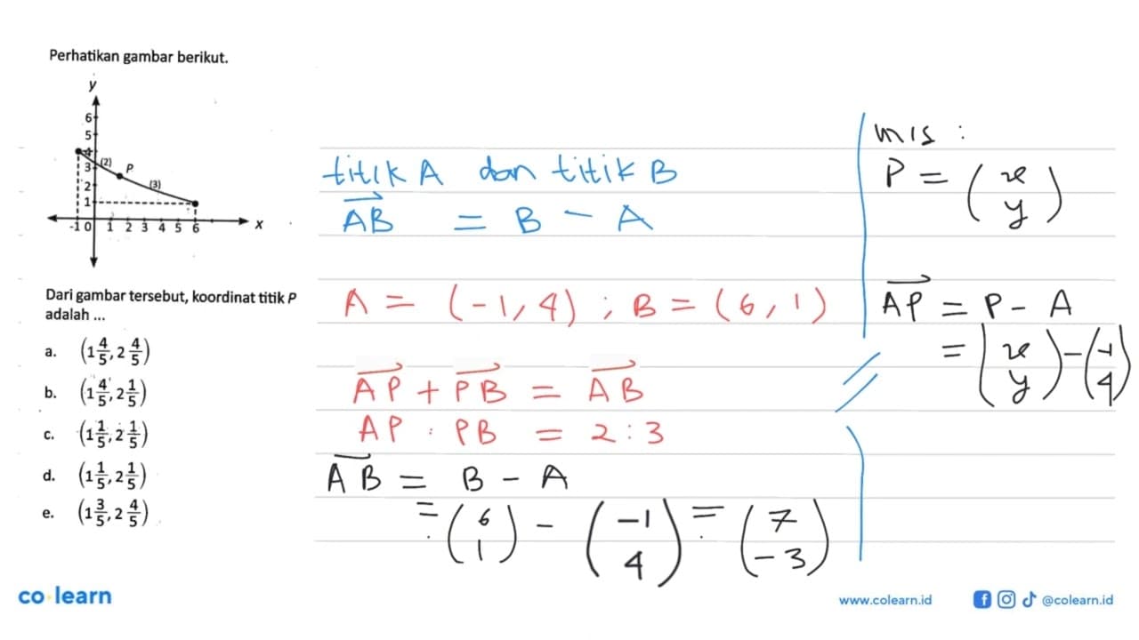 Perhatikan gambar berikut. Y 6 5 4 (2) 3 P 2 (3) 1 -1 0 1 2