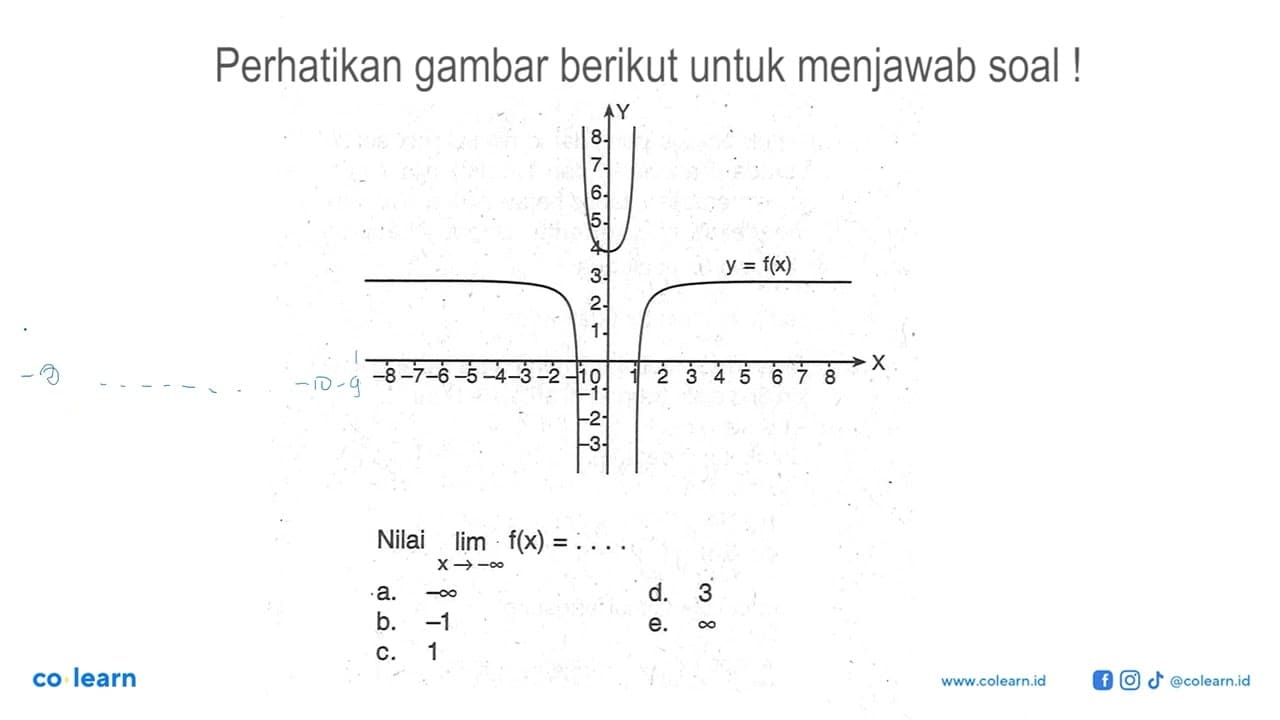 Perhatikan gambar berikut untuk menjawab soal Nilai limit x