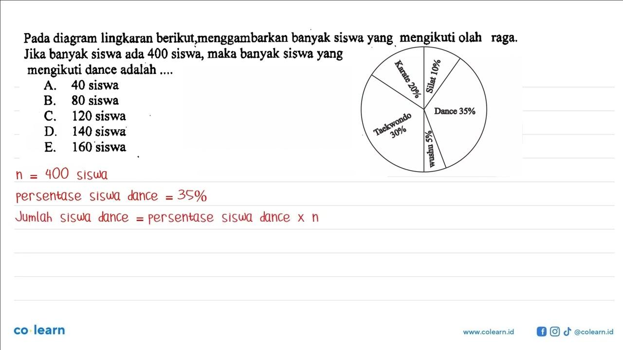 Pada diagram lingkaran berikut, menggambarkan banyak siswa