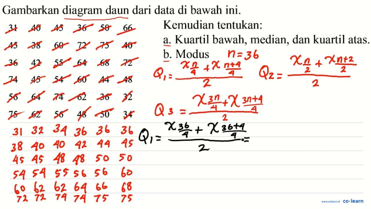 Gambarkan diagram daun dari data di bawah ini. 31 40 45 36