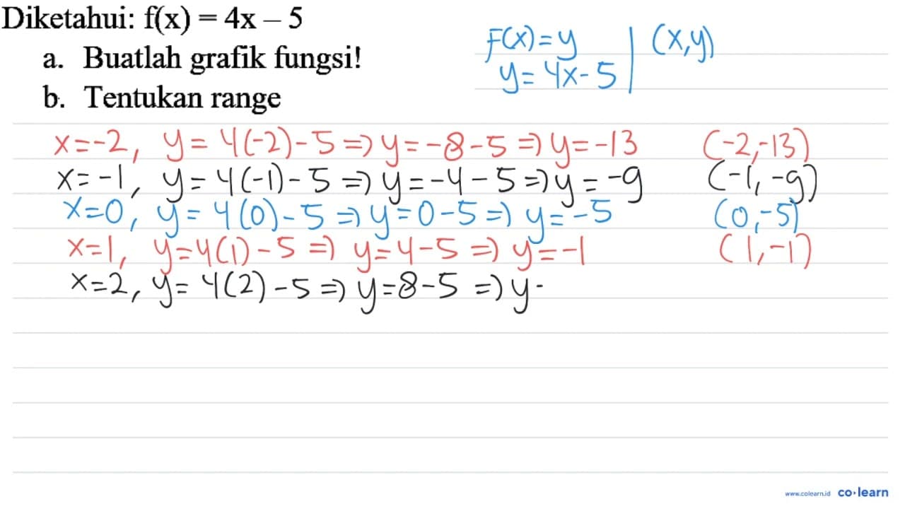 Diketahui: f(x)=4 x-5 a. Buatlah grafik fungsi! b. Tentukan