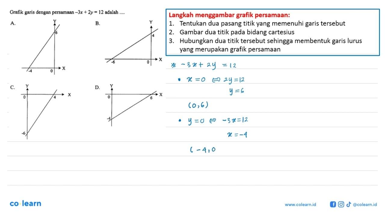 Grafik garis dengan persamaan -3x + 2y = 12 adalah...