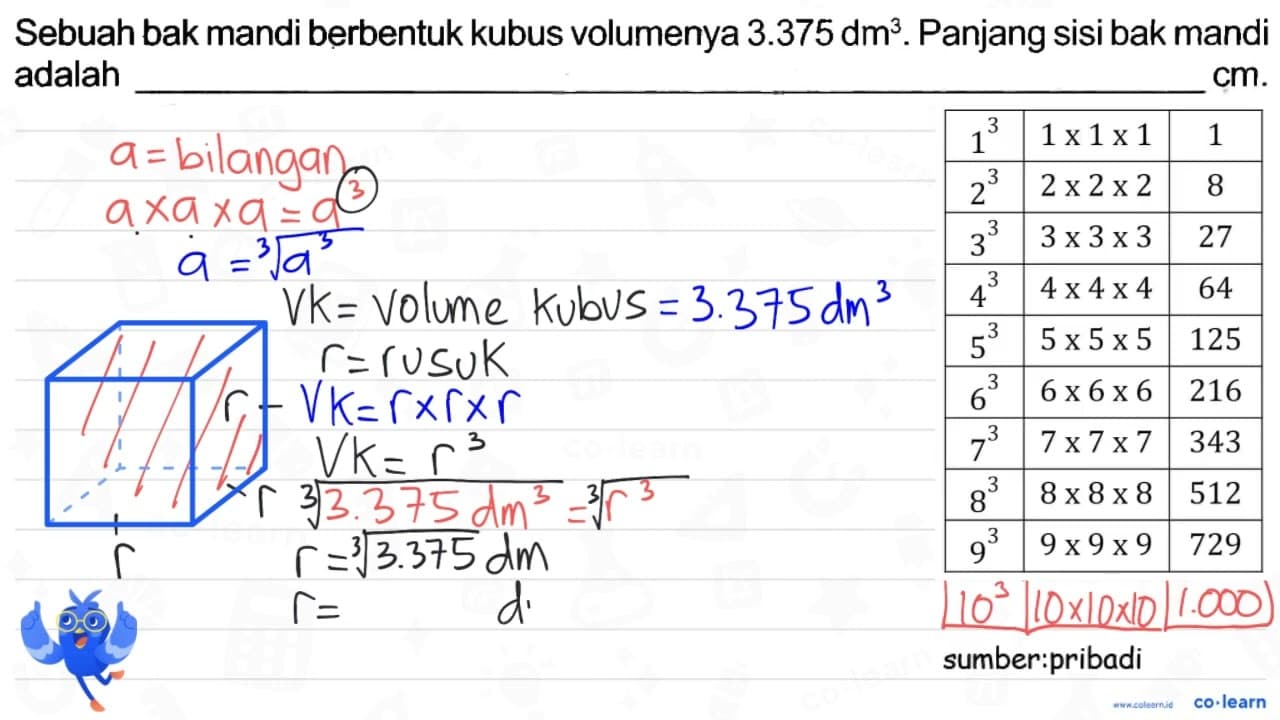 Sebuah bak mandi berbentuk kubus volumenya 3.375 dm^(3) .