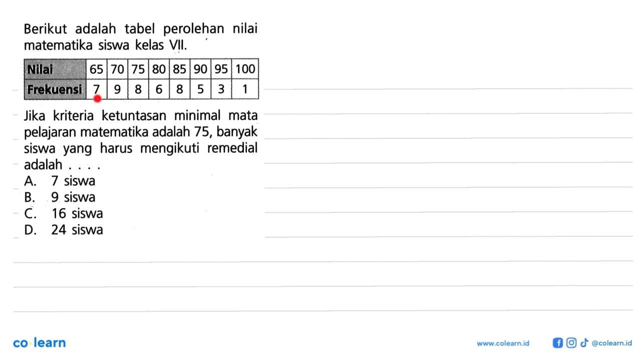 Berikut adalah tabel perolehan nilai matematika siswa kelas