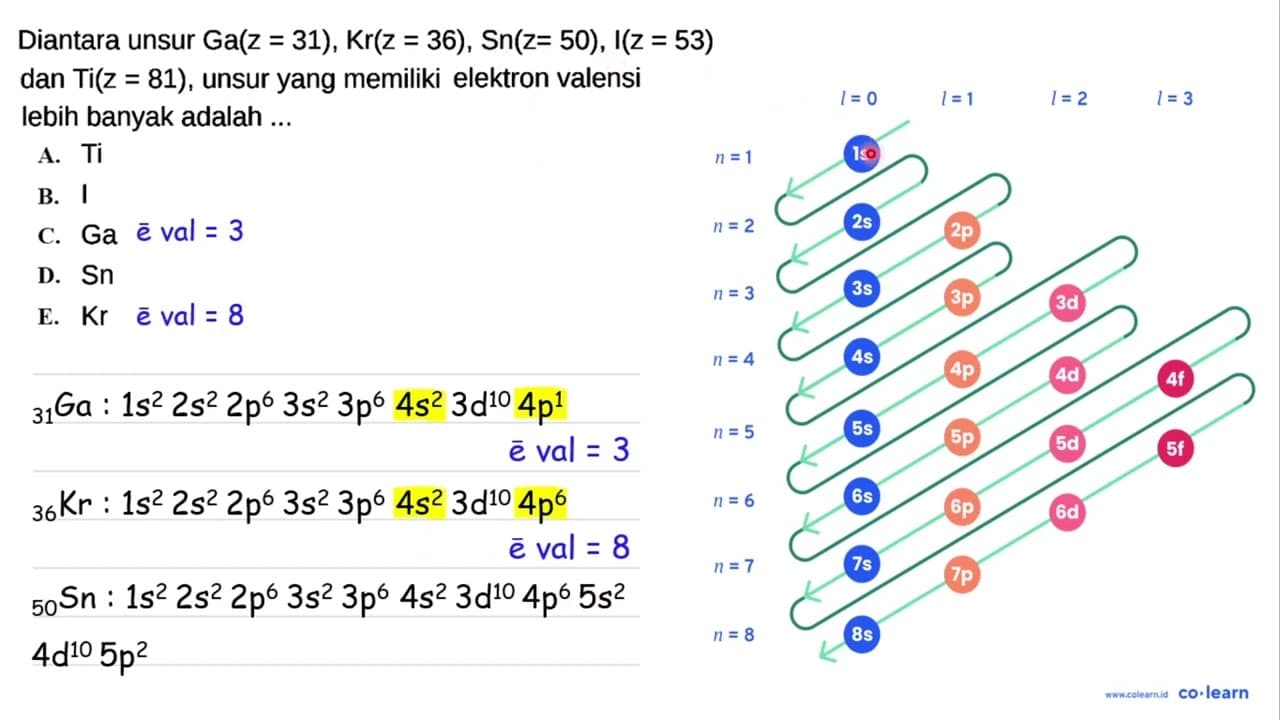 Diantara unsur Ga(z=31), Kr(z=36), Sn(z=50), l(z=53) dan