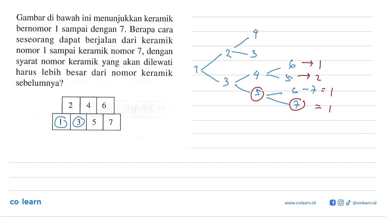 Gambar di bawah ini menunjukkan keramik bernomor 1 sampai