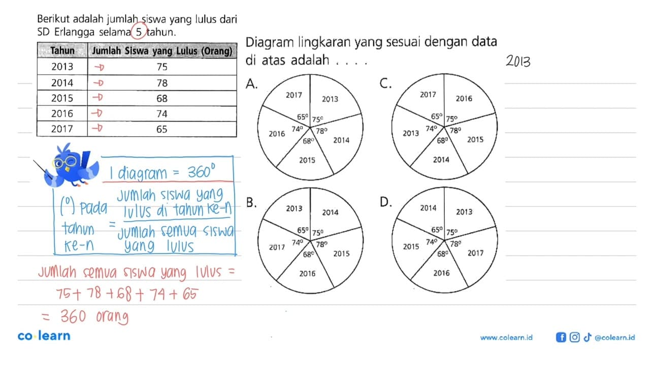 Berikut adalah jumlah siswa yang lulus dari SD Erlangga