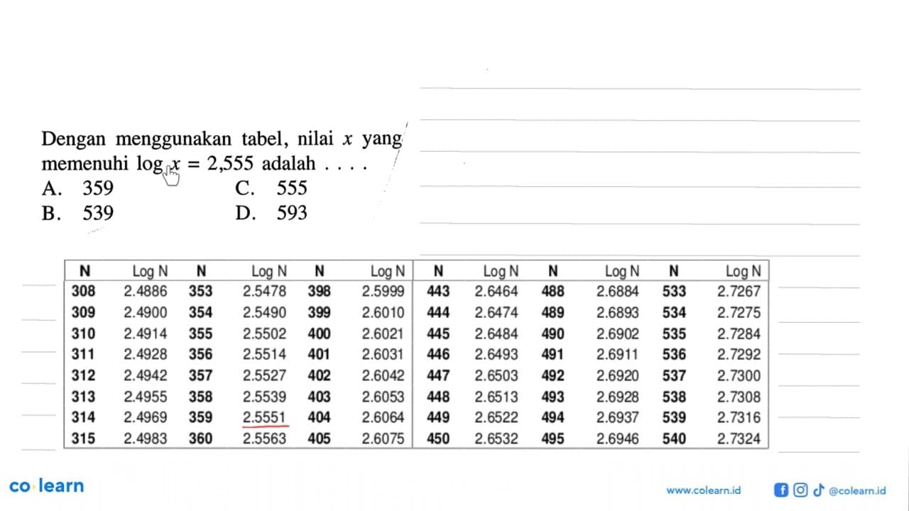 Dengan menggunakan tabel, nilai x yang memenuhi logx=2,555