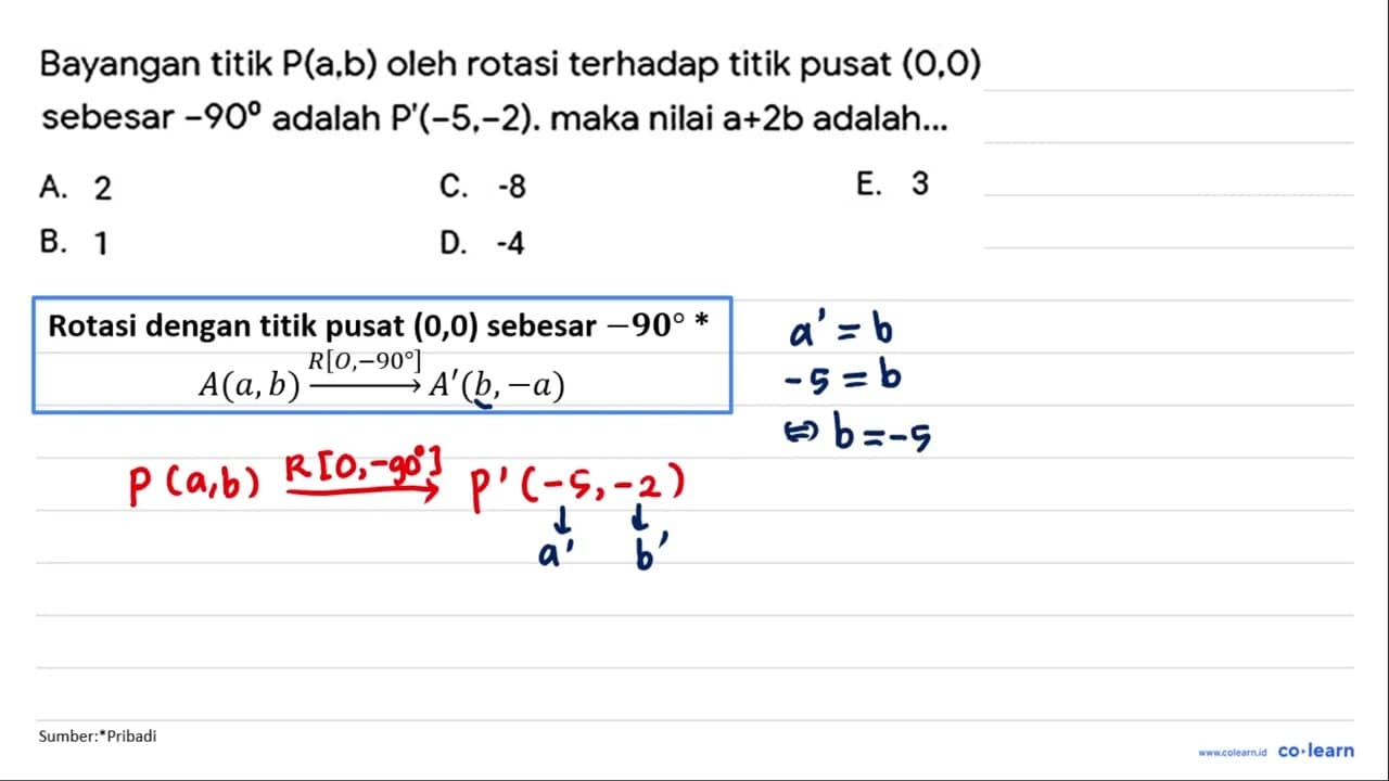 Bayangan titik P(a,b) oleh rotasi terhadap titik pusat