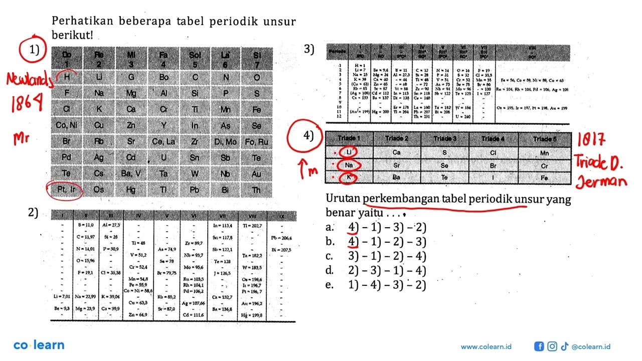 Perhatikan beberapa tabel periodik unsur berikut! 1) Do 1