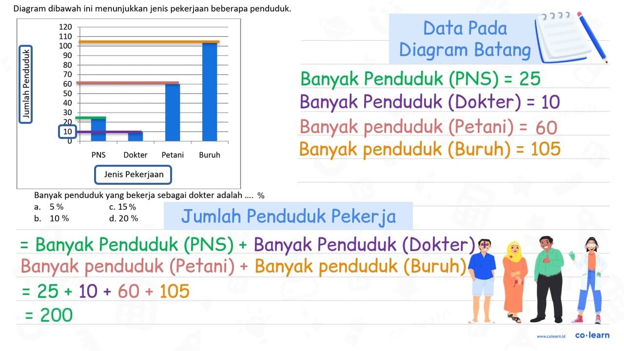 Diagram dibawah ini menunjukkan jenis pekerjaan beberapa