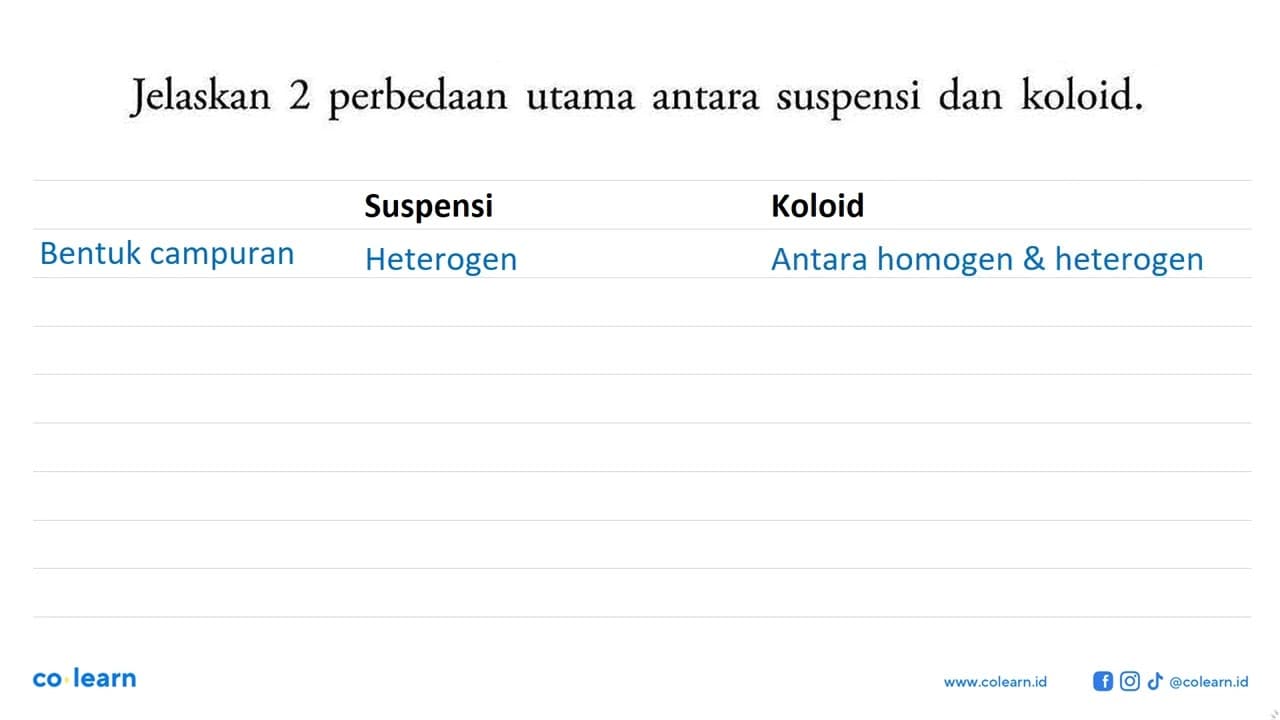 Jelaskan 2 perbedaan utama antara suspensi dan koloid.