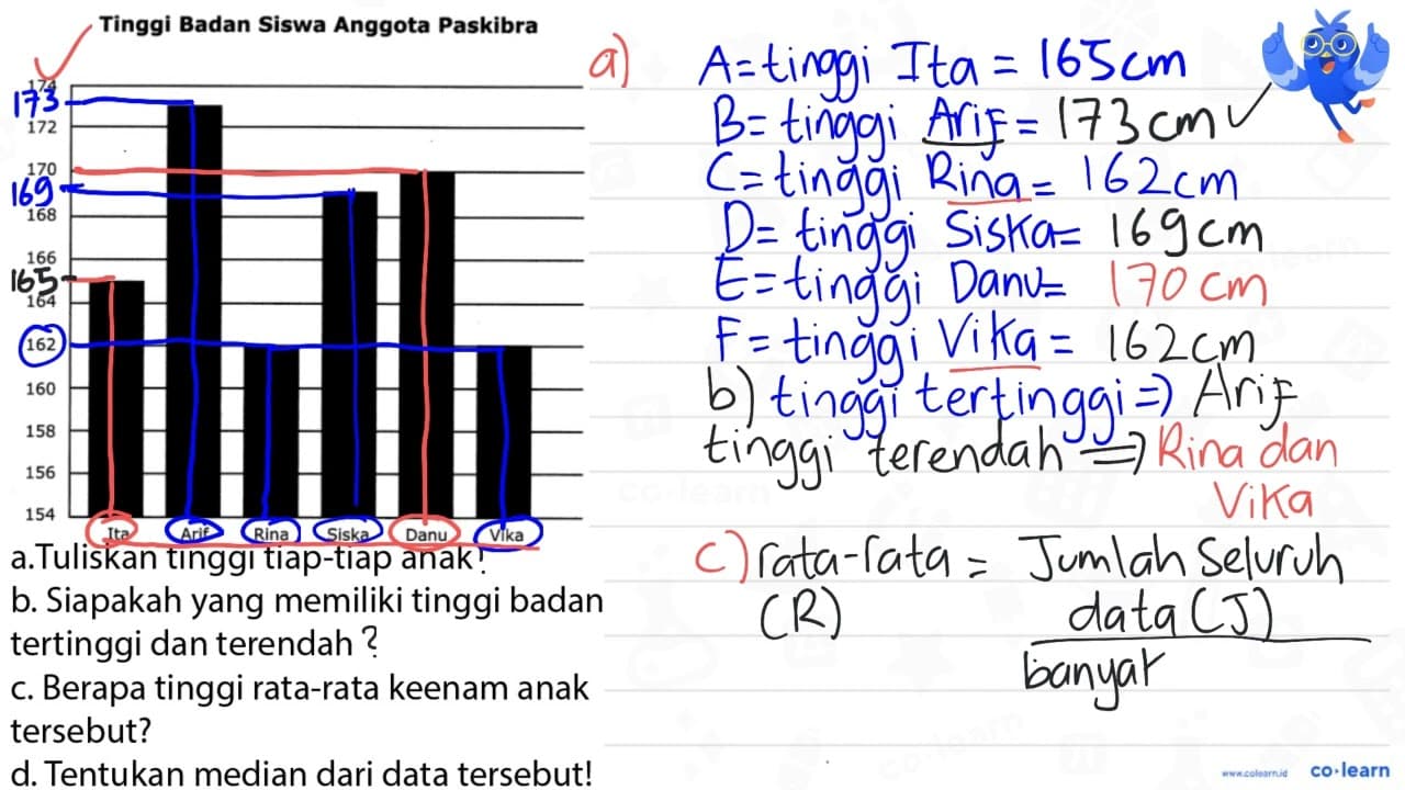 a. Tuliskan tinggi tiap-tiap anak! b. Siapa yang memiliki