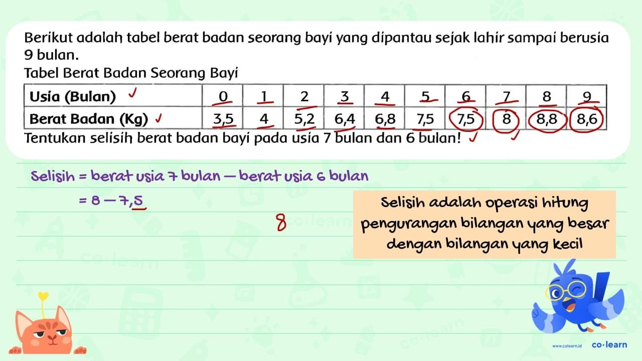 Berikut adalah tabel berat badan seorang bayi yang dipantau