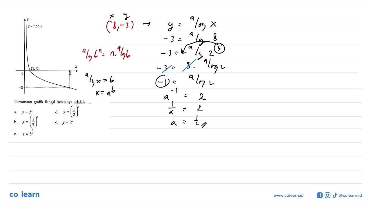 yy= log x(1,0) X0 8-3Persamaan grafik fungsi inversnya