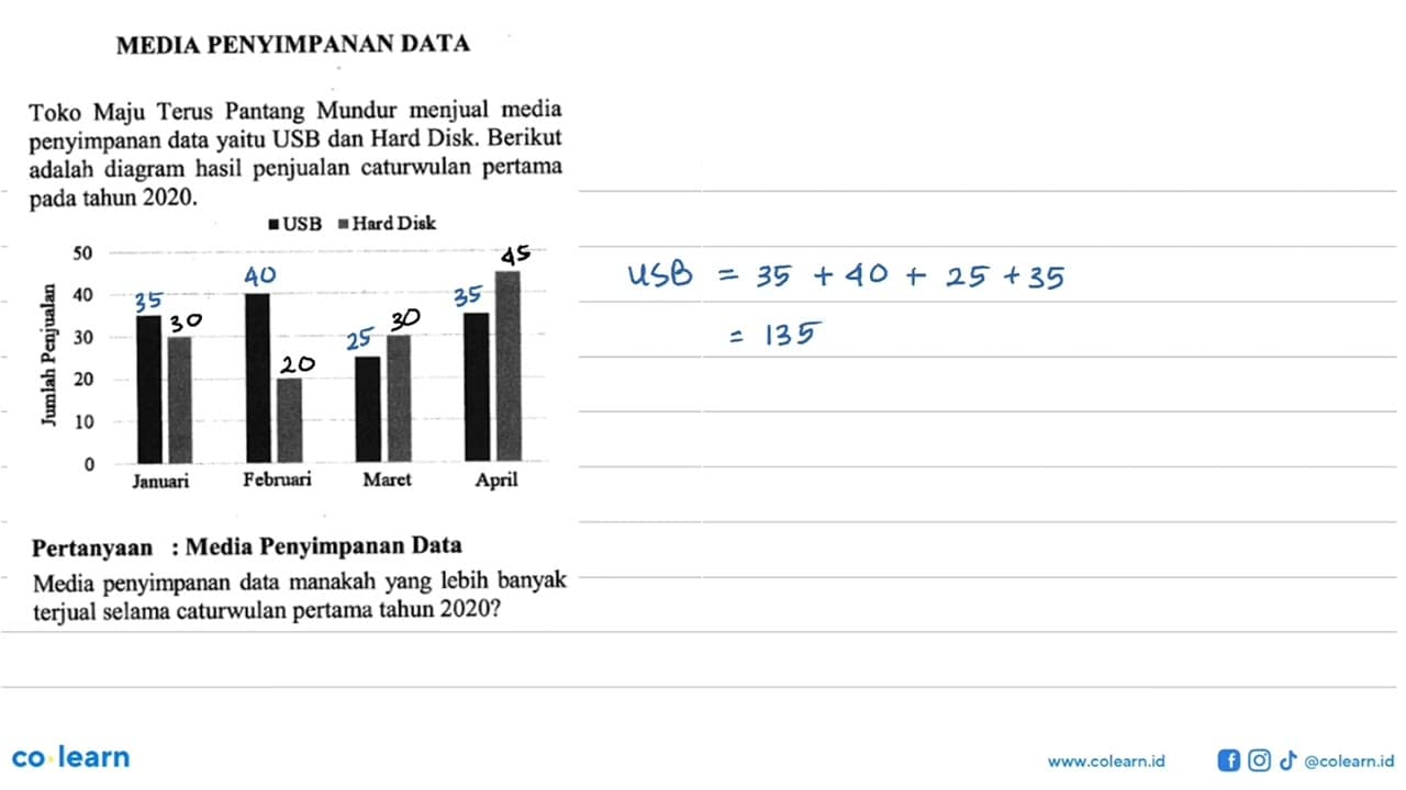 MEDIA PENYIMPANAN DATAToko Maju Terus Pantang Mundur