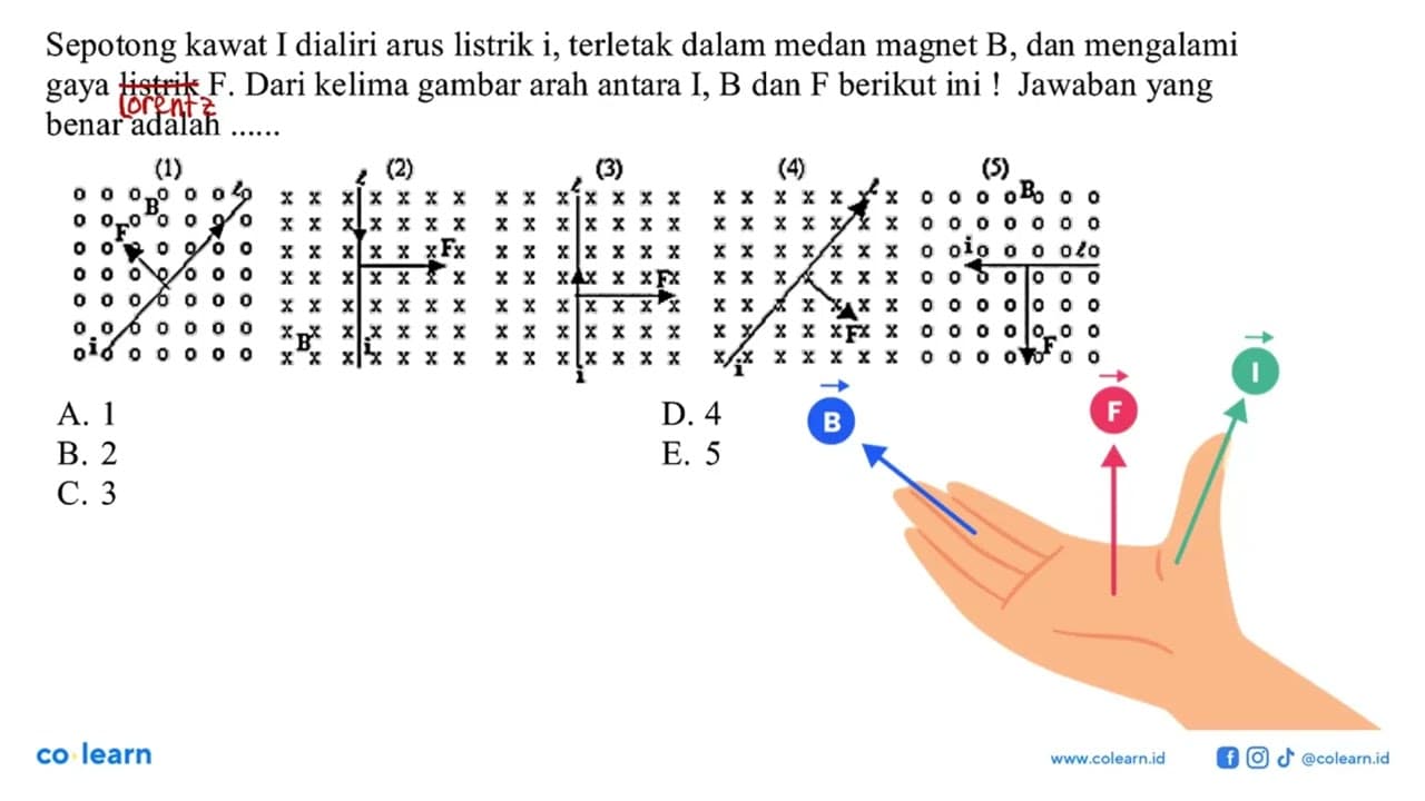 Sepotong kawat I dialiri arus listrik i, terletak dalam