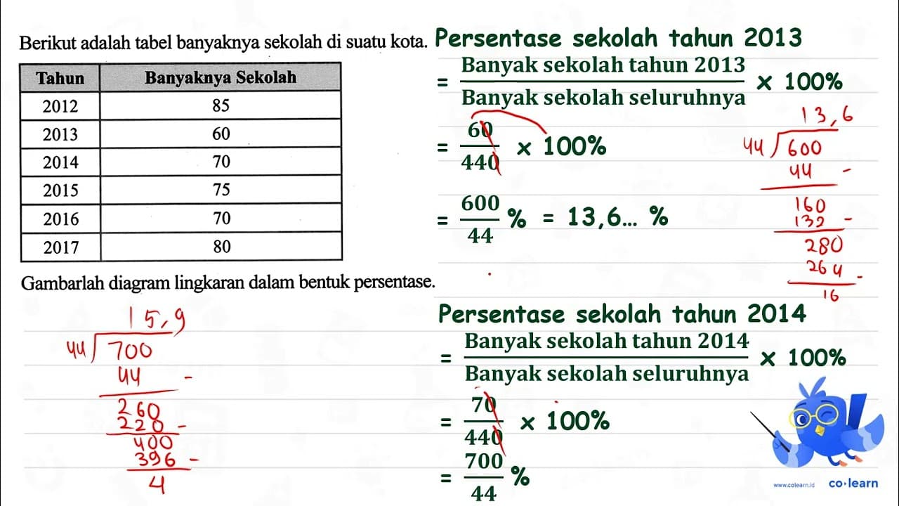 Berikut adalah tabel banyaknya sekolah di suatu kota. Tahun