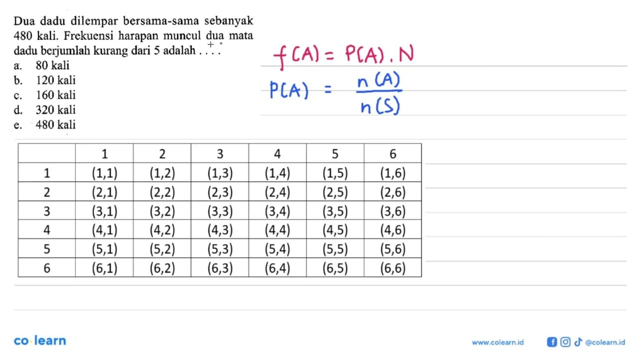 Dua dadu dilempar bersama-sama sebanyak 480 kali. Frekuensi