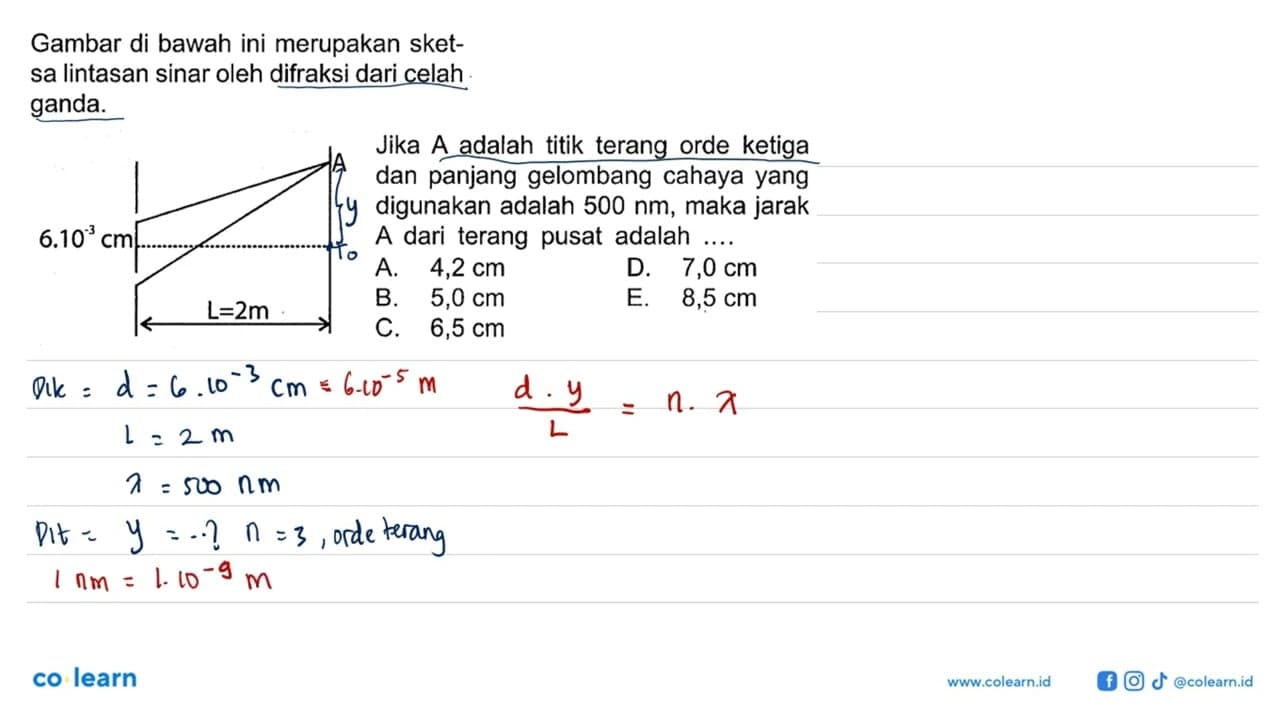 Gambar di bawah ini merupakan sketsa lintasan sinar oleh