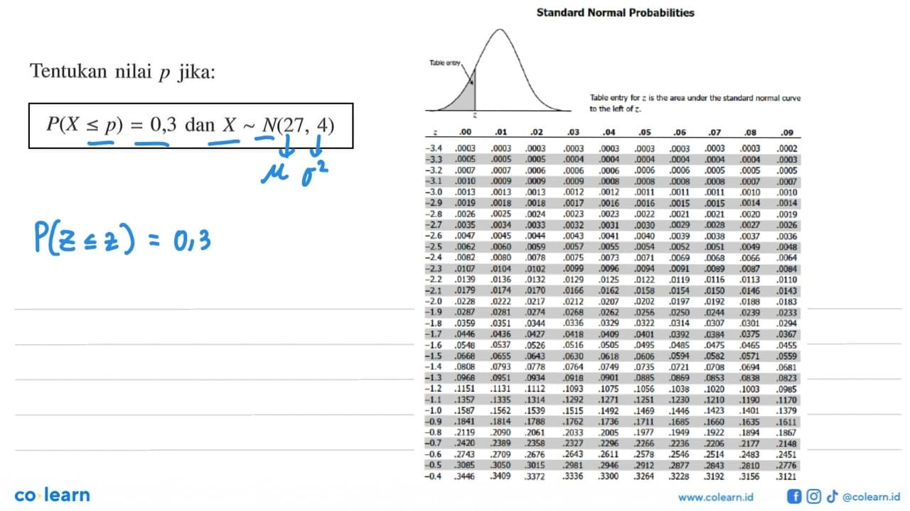 Tentukan nilai p jika:P(X<=p)=0,3 dan X~N(27, 4)