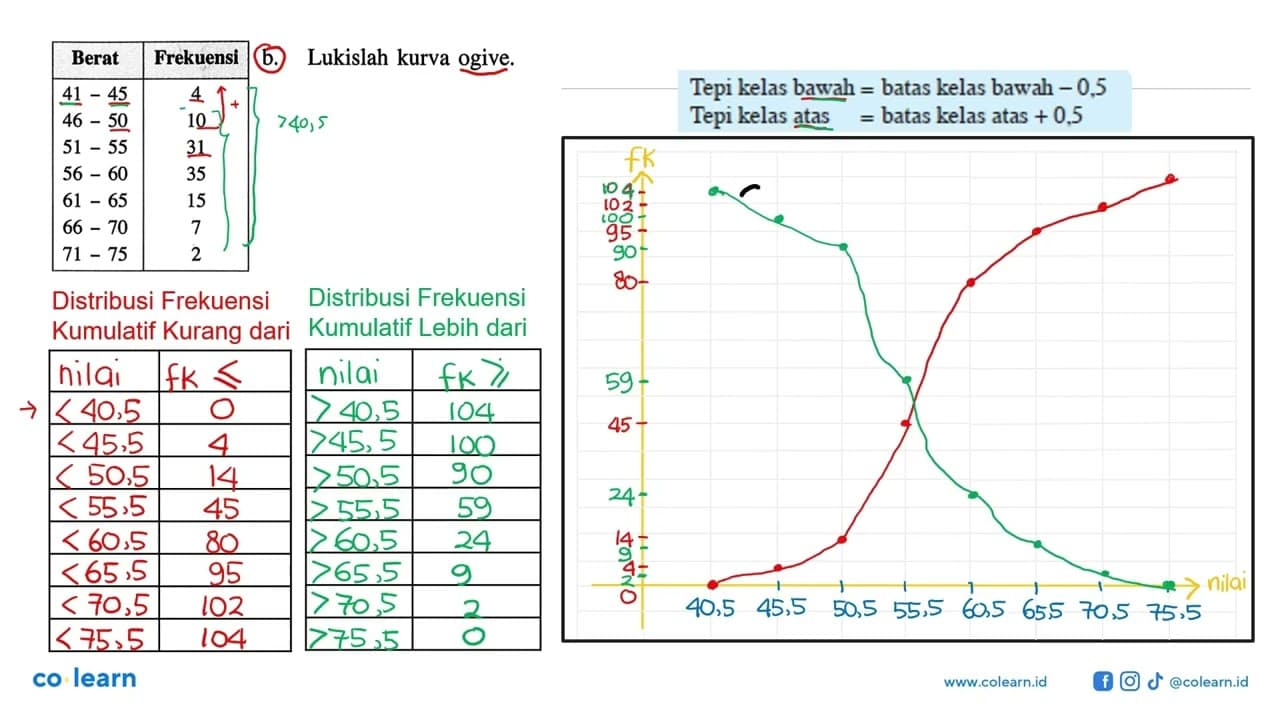 Berat badan sekumpulan siswa ditunjukkan seperti tabel