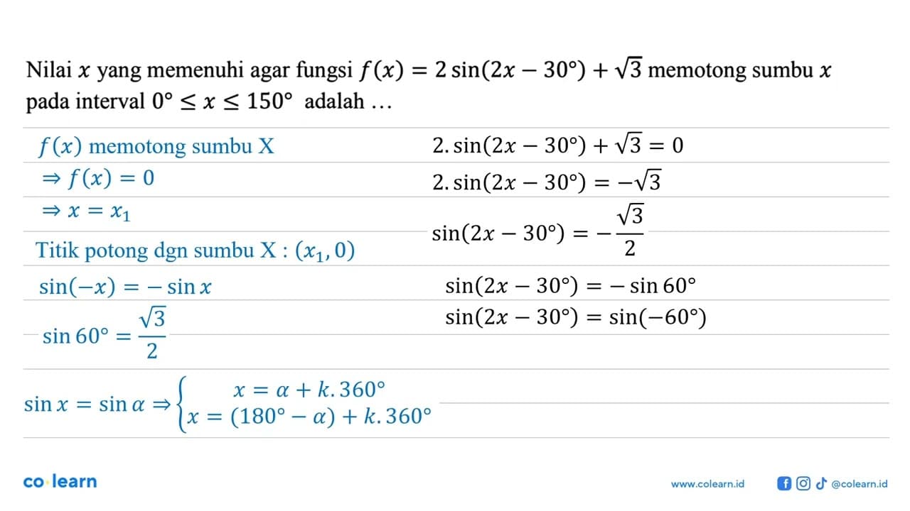 Nilai x yang memenuhi agar fungsi f(x) = 2 sin(2x - 30) +