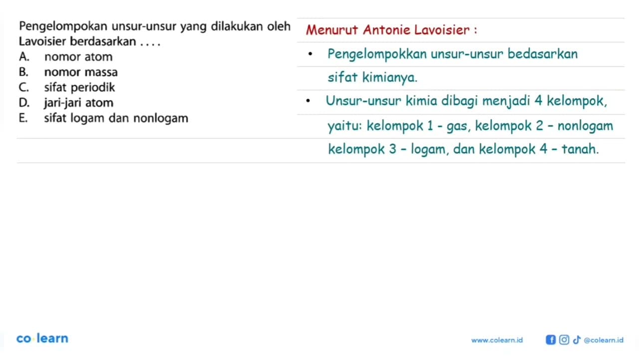 Pengelompokan unsur-unsur yang dilakukan oleh Lavoisier